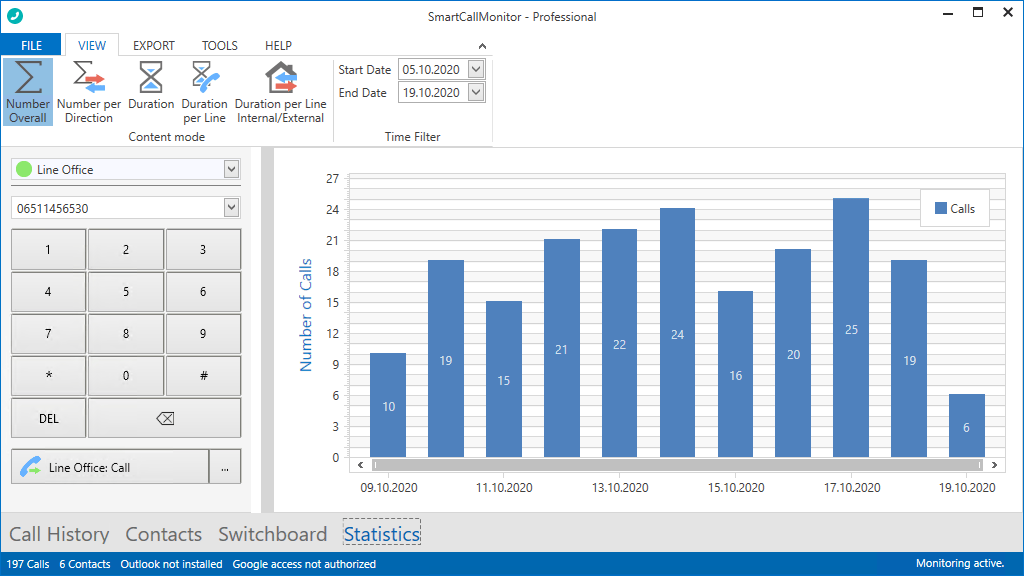 SmartCallMonitor-Statistics