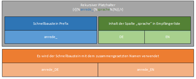 recursive_placeholder_diagram
