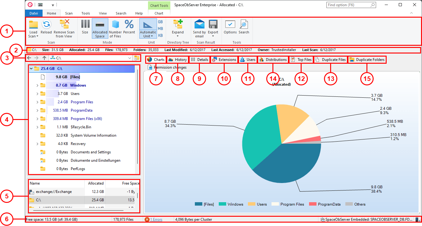 Schnellstart-Übersicht