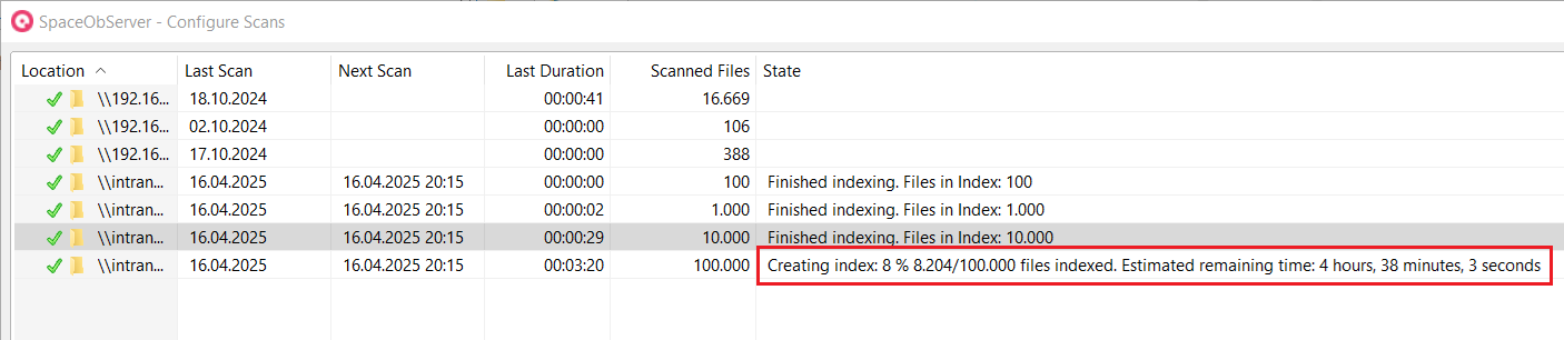 SpaceObServer DataCentral indexing progress