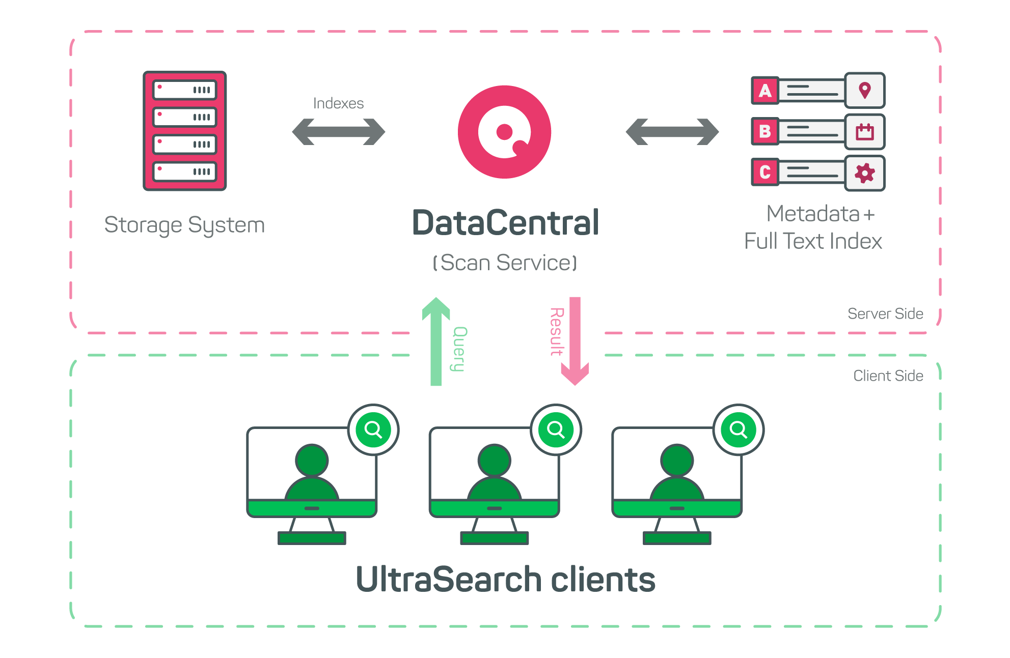 SpaceObServer DataCentral