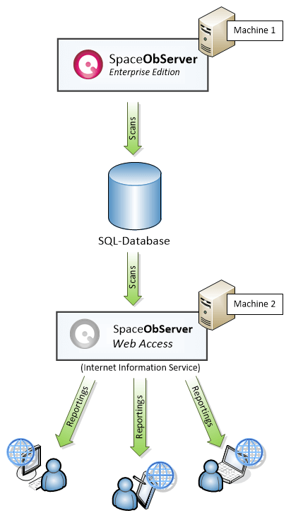 SpaceObServer-WebAccess-Install-On-Separate-Machine-EN.png