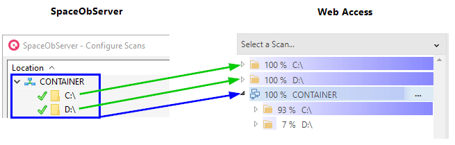 SpaceObServer-WebAccess-Directory-Tree-Containers
