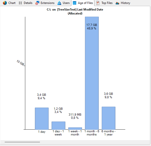_images/TreeSize-MainWindow_Age_of_Files.png