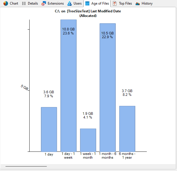 TreeSize-MainWindow_Age_of_Files