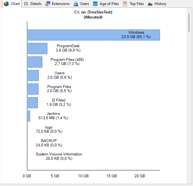 TreeSize-MainWindow_BarChart