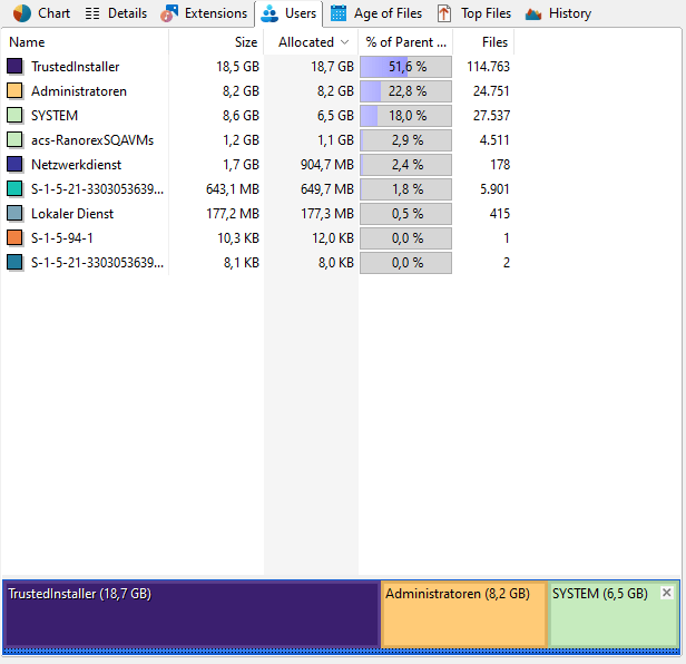 TreeSize-MainWindow_Users
