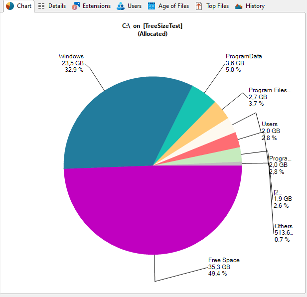 _images/TreeSize-MainWindow_Chart.png
