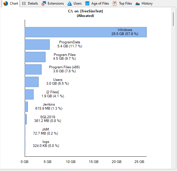 TreeSize-MainWindow_BarChart