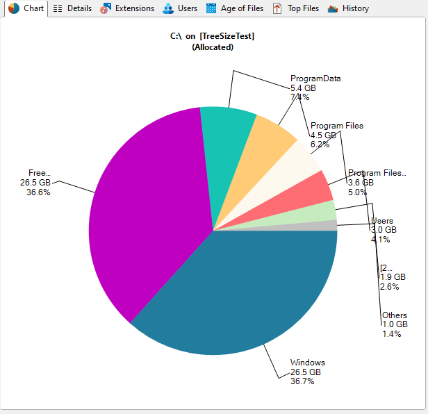 TreeSize-MainWindow_Chart