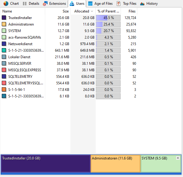 TreeSize-MainWindow_Users